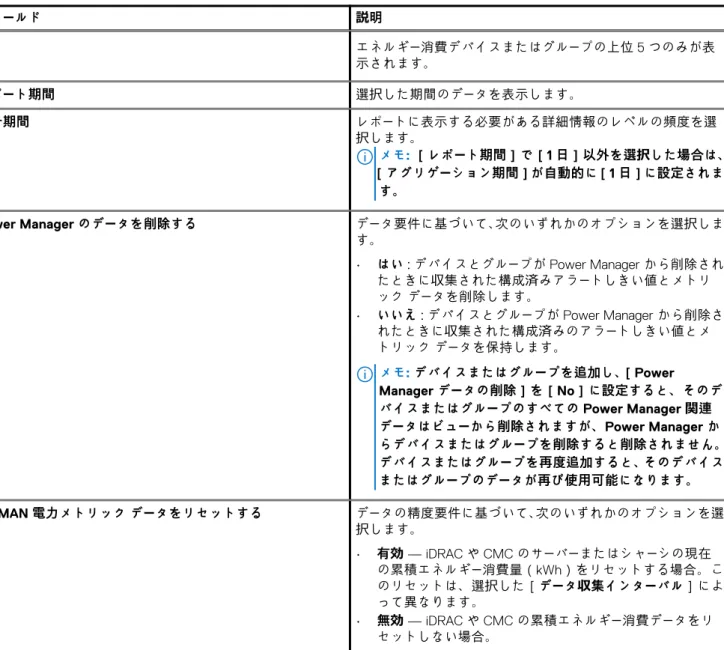 表 7. Power Manager の設定 （続き） フィールド 説明 エネルギー消費デバイスまたはグループの上位 5 つのみが表 示されます。 レポート期間 選択した期間のデータを表示します。 集計期間 レポートに表示する必要がある詳細情報のレベルの頻度を選 択します。 メモ: ［レポート期間］で［1 日］以外を選択した場合は、 ［アグリゲーション期間］が自動的に［1 日］に設定されま す。 Power Manager のデータを削除する データ要件に基づいて、次のいずれかのオプションを選択しま す。 
