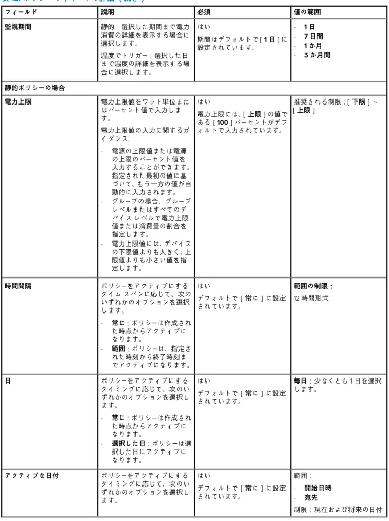 表 12. ポリシー ウィザードの詳細 （続き） フィールド 説明 必須 値の範囲 監視期間 静的：選択した期間まで電力 消費の詳細を表示する場合に 選択します。 温度でトリガー：選択した日 まで温度の詳細を表示する場 合に選択します。 はい 期間はデフォルトで［1 日］に設定されています。 • 1 日•7 日間•1か月•3 か月間 静的ポリシーの場合 電力上限 電力上限値をワット単位また はパーセント値で入力しま す。 電力上限値の入力に関するガ イダンス: • 電源の上限値または電源 の上限のパーセント