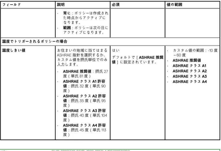 表 12. ポリシー ウィザードの詳細 （続き） フィールド 説明 必須 値の範囲 • 常に：ポリシーは作成され た時点からアクティブに なります。 • 範囲：ポリシーは次の日に アクティブになります。 温度でトリガーされるポリシーの場合 温度しきい値 お住まいの地域に当てはまる ASHRAE 指針を選択するか、 カスタム値を摂氏単位でのみ 入力します。 • ASHRAE 推奨値：摂氏 27 度（華氏 81 度） • ASHRAE クラス A1 許容 値：摂氏 32 度（華氏 90 度） • ASHRAE 