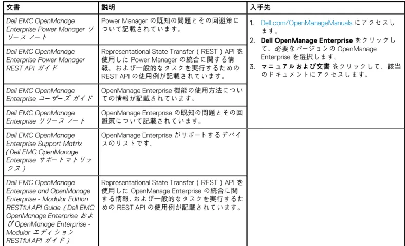 表 16. その他の情報 