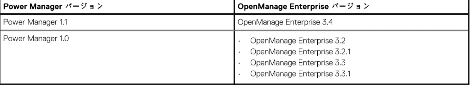 表 2. Power Manager と OpenManage Enterprise の互換性マトリックス 