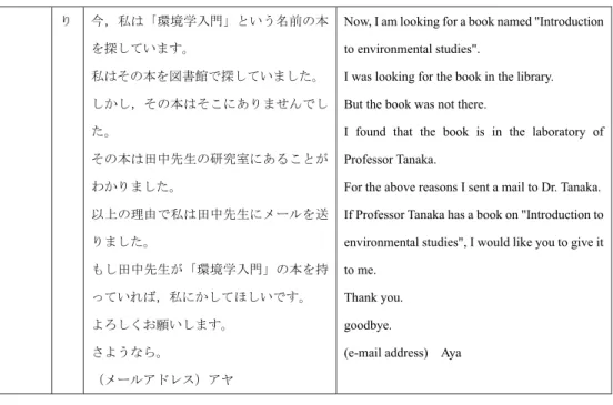 表 3  実験参加者 B の産出日本語文・機械翻訳産出英文対照表  実 験 参 加 者 Miho  指示なし 田中先生へ 初めまして。 私，大阪教育大学英語科専攻中学校コ– ス 3 回生のミホです。 私が取り組んでいるレポートを書くため には，『環境学入門』という本が必要で あり，図書館にはなく，田中先生の研究 室にあるということを知り，お借りさせ ていただきたく，連絡させていただきま した。よろしければ， 1 週間程貸してい ただけないでしょうか。 お返事お待ちしております。よろしくお 願い至します。 英