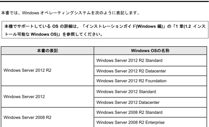 表  記 Express5800/R110h-1, T110h-S, T110h  メンテナンスガイド  9オペレーティングシステムの表記(Windows) 本書では、Windowsオペレーティングシステムを次のように表記します。 本機でサポートしているOSの詳細は、「インストレーションガイド(Windows編)」の「1章(1.2 インストール可能なWindows OS)」を参照してください。本書の表記 Windows OSの名称 Windows Server 2012 R2 