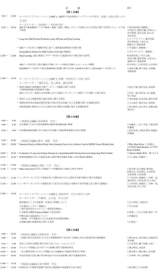 表　　　　題 著者 【第１会場】 9:20 ～ 12:00 オーガナイズドセッション（ OS5 ） : AIS 等の船舶動静ビッグデータの物流・海運・造船分野におけ る活用 オーガナイザー：柴崎隆一・和田祐次郎 9:20 ～ 10:40 AIS 等の船舶動静データの物流・海運・造船・環境・クルーズ分野における利用に関する研究レビューと今後 の展望 ○和田祐次郎, 柴崎隆一,  小坂浩之, 渡部大輔, 伊東弘人,  坪田建明, 荒谷太郎, 泉山卓,  岩佐竜至