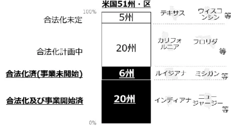 図 5  州別のスポーツベッティング合法化の状況（2020/11/11） 