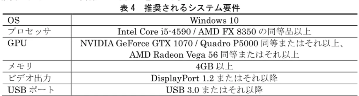 表 4 推奨されるシステム要件