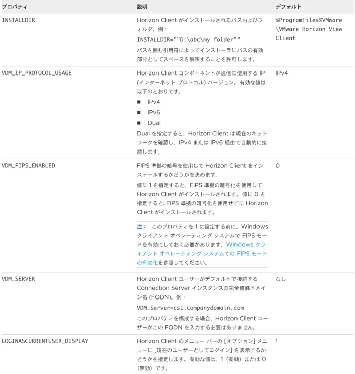 表  2-2. Horizon Client  インストール プロパティ