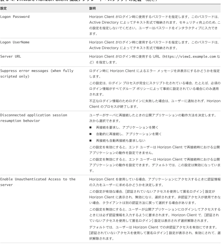 表  3-4. VMware Horizon Client  構成テンプレート：スクリプトの定義 （続き）