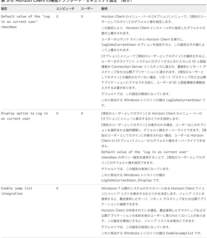表  3-5. Horizon Client の構成テンプレート：セキュリティ設定 （続き）