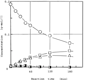 Table  1.  Compari son  of  catalyst  act ivity  of  sulfur  dyes  and  vat  dyes 