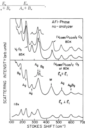 Fig.  6  The  Raman  spe c t ra  of  AFI - phase,  The  s pe c t ­ r u m   o f   ( Vo.9ks Cr o.oi.s ) 20a  i s   s i m i l a r   to  that  o f   V,03• 