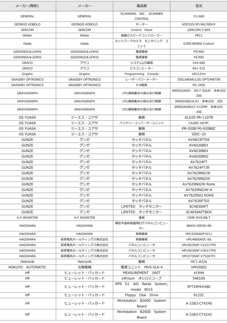 Graphic Graphic Programming　Console GPCL01H