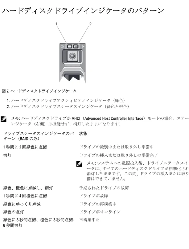 図 2. ハードディスクドライブインジケータ