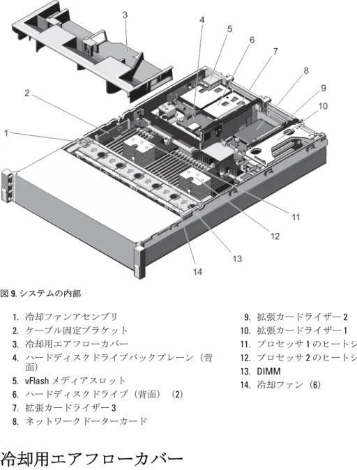図 9. システムの内部 1. 冷却ファンアセンブリ 2. ケーブル固定ブラケット 3. 冷却用エアフローカバー 4. ハードディスクドライブバックプレーン（背 面） 5