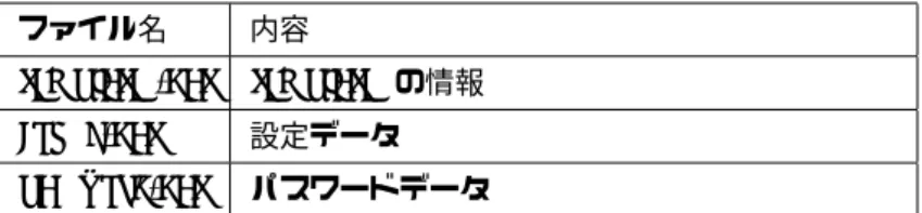 表 4 debconf データベース