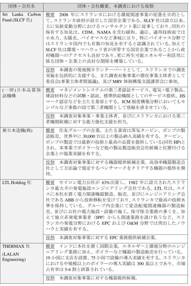 表 3-1.  調査参画・関連団体・企業概要、並びに役割（続き）