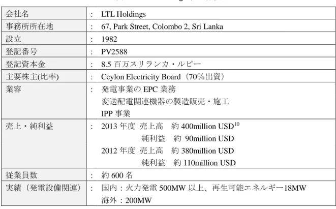 表 4-1. LTL Holdings 社  概要