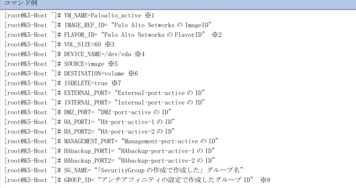図 4-2-9: Palo Alto Networks の作成(active) 