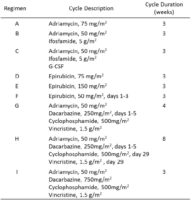 Table 2. Therapeutic Regimens (Table 1 in reference 31). 