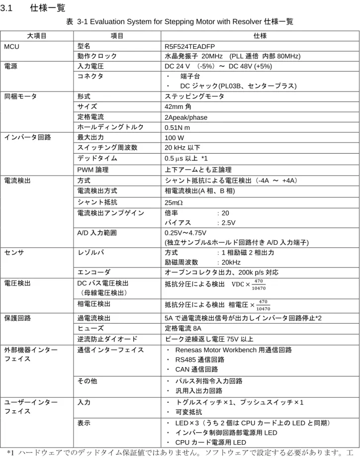 表  3-1 Evaluation System for Stepping Motor with Resolver 仕様一覧 