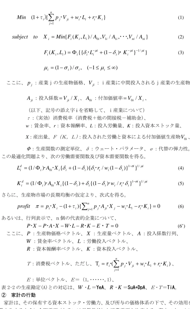 表 2-2 の生産勘定(A)との対応は、 W ･ L ＝YeA、 R ･ K ＝SuA+DpA、 Ｅ･Ｔ ＝TiA。 