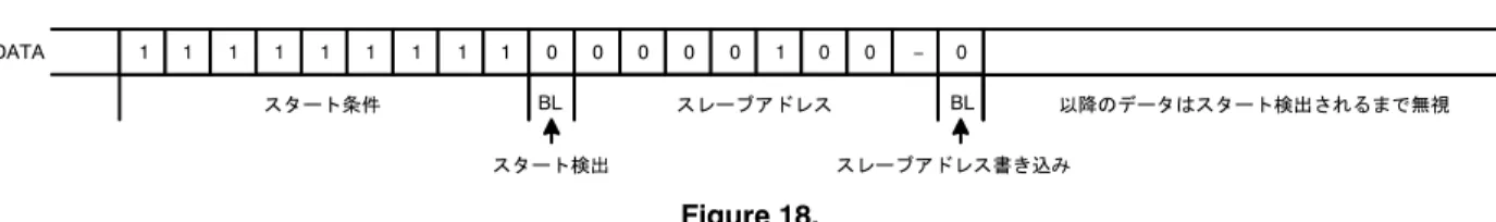 Figure 19. BLSDATA11スタートp11111110スタート¦"111 これ}éをêしいシリアルデータとしてëりâみ)*ìí