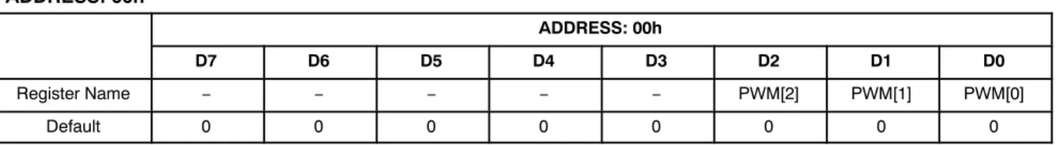 Table 5. PWM CYCLE SETTING  (*Default)