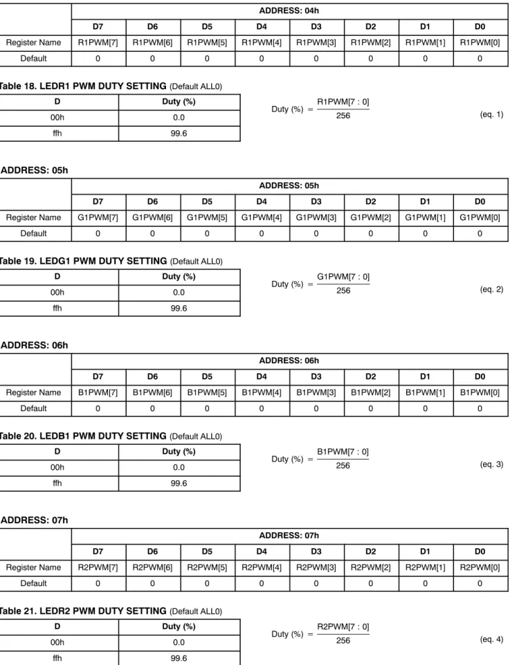 Table 18. LEDR1 PWM DUTY SETTING  (Default ALL0)