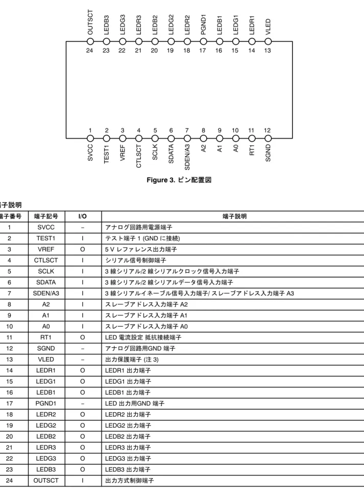 Figure 3.  ピン配置(