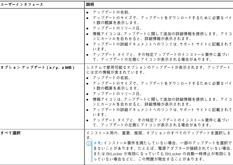 表 1. 選択のカスタマイズオプション （続き） ユーザーインタフェース 説明 ● アップデートの名前。 ● アップデートのサイズで、アップデートをダウンロードするために必要なバイ ト数の概算を表示します。 ● アップデートのリリース日。 ● 情報アイコンは、アップデートに関して追加の詳細情報を提供します。アイコ ンにカーソルを合わせると、詳細情報が表示されます。 ● アップデートの詳細ドキュメントへのリンクは、サポート サイトに記載されて います。 ● アップデート タイプと、その特定アップデートのインス