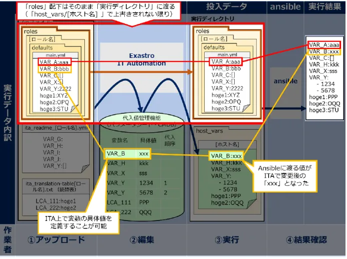 図  6.6-4  観点３のイメージ図 