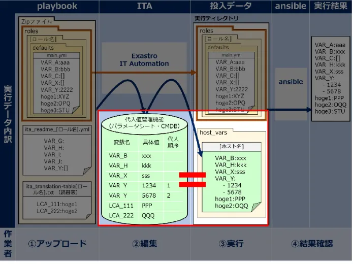 図  6.6-5  観点４のイメージ図 