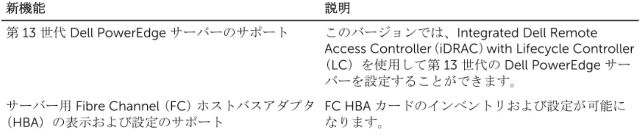 表 1. 新機能と機能性