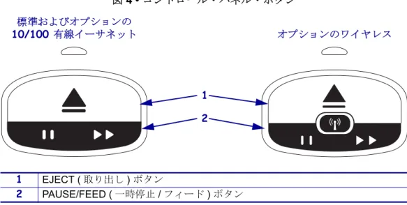 図 4 • コントロール・パネル・ボタン 1 EJECT ( 取り出し ) ボタン 2 PAUSE/FEED ( 一時停止 / フィード ) ボタン標準およびオプションの10/100 有線イーサネット オプションのワイヤレス12 表  1 •  コントロール・パネル・ボタンの機能 ボタン 機能 / 説明 EJECT  ( 取り出し ) このボタンはプリンタがアイドルまたは一時停止状態の場合にのみ機能します。ボタンを押した場合と、押したままにした場合とでは、機能が異なります。 • EJECT  ( 取り出し 