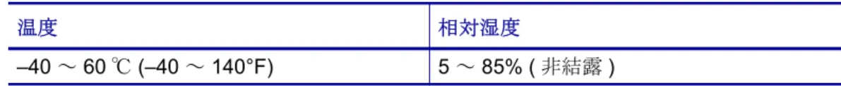 表 3 • 保管時の温度および湿度