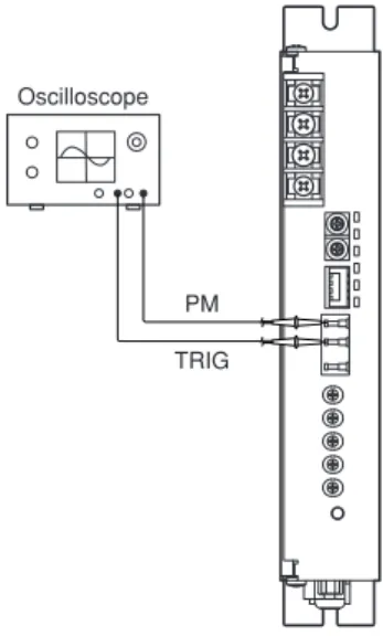 Fig. 6-1 Scale Signal Adjustment