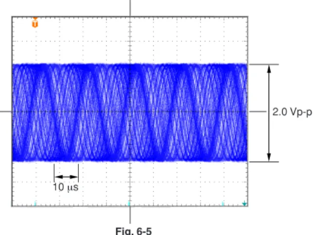 Fig. 6-4 Fig. 6-5