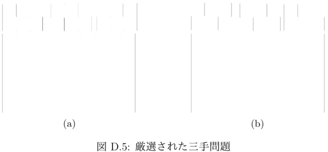 図 D.5: 厳選された三手問題