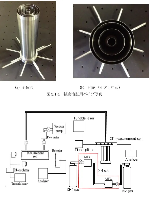 図 3.1.5  サンプリング試験装置概略図
