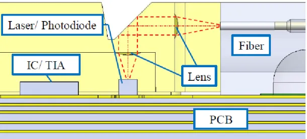 図 3-8-10  VCSEL 構造のイメージ（出典：ECTC 2019 住友電工発表資料） 