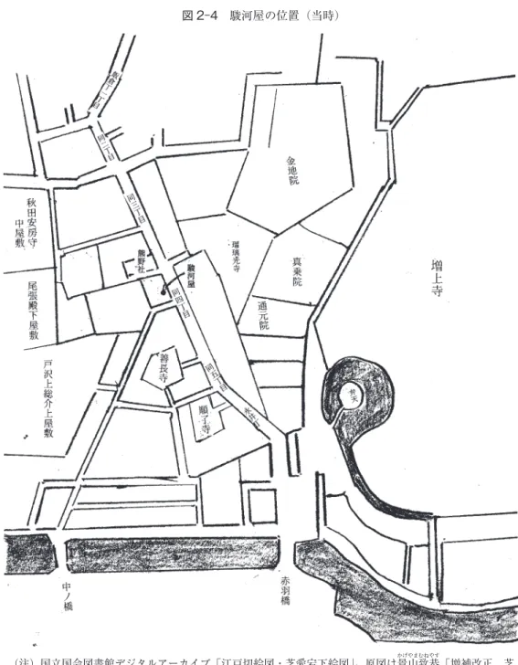 図 2-4　駿河屋の位置（当時）