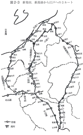 図 2-3　新発田，新潟湊から江戸への 3 ルート 　筆者は，前掲資料 2-1 の「其場より直ちに京へ向はれました」との記述から，姉宅の新潟 湊より直ちに江戸に向かったならば三国街道ルートか北国街道ルートを選ぶ方が自然ではな いかと考えており，事実，回顧談の多くはこのルートとしている。前掲資料 2-1 に記された 三国街道ルートは気になるところだが，現在のところ，碓氷峠越えが実にリアリティーをも って語られているので，北国街道ルートを辿ったとしておく。 7．機転を利かした丁稚奉公 7-1　狂歌ネットワーク 