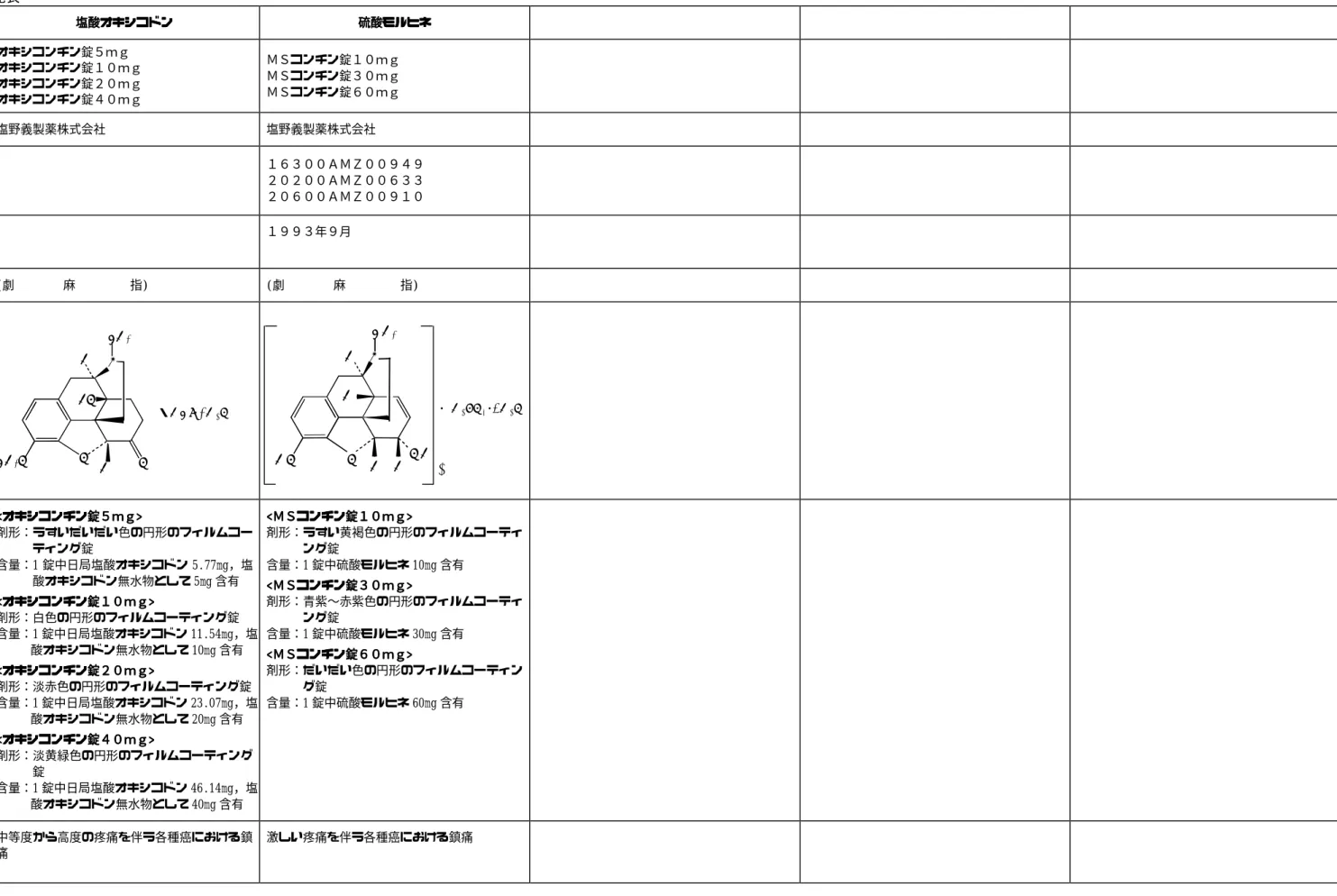 表  イ−8 同種同効品一覧表 一般的名称 塩酸オキシコドン 塩酸オキシコドン塩酸オキシコドン塩酸オキシコドン 硫酸モルヒネ硫酸モルヒネ硫酸モルヒネ硫酸モルヒネ 販売名 オキシコンチン錠５ｍｇ オキシコンチン錠１０ｍｇ オキシコンチン錠２０ｍｇ オキシコンチン錠４０ｍｇ ＭＳコンチン錠１０ｍｇＭＳコンチン錠３０ｍｇＭＳコンチン錠６０ｍｇ 会社名 塩野義製薬株式会社 塩野義製薬株式会社 承認番号 １６３００ＡＭＺ００９４９ ２０２００ＡＭＺ００６３３ ２０６００ＡＭＺ００９１０ 再審査年月日 再評価年月日 １