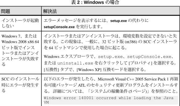 表  2 : Windows  の場合 問題 解決法 インストーラが起動 しない エラーメッセージを表示するには、 setup.exe の代わりにsetupConsole.exe を実行します。 Windows 7 、または Windows 2008 x86 64 ビット版でインス トーラまたはアンイ ンストーラが失敗す る インストーラまたはアンインストーラは、環境変数を設定できないと失敗する。この現象は、一般に、32 ビット版 (nt386) の SCC  インストーラを 64 ビットマシンで使用した場