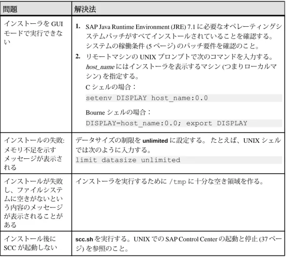 表  3 : UNIX  の場合