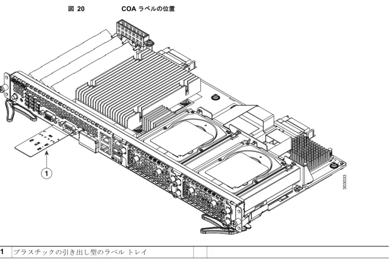 図 20 COA  ラベルの位置