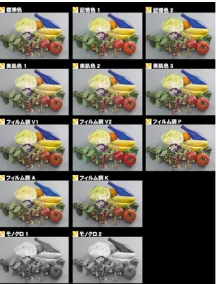 Fig. 5 White balance setting with color balance.