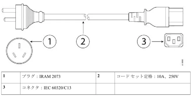 図 8：CAB-ACR（アルゼンチン） コード セット定格：10A、250Vプラグ：IRAM 207321 コネクタ：IEC 60320/C133 図 9：CAB-ACS（スイス） コード セット定格： 10A 、 250Vプラグ：SEV 101121 コネクタ： IEC 60320/C133 概要電源コードの仕様