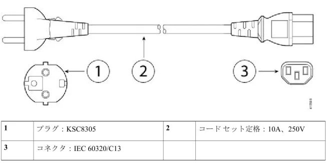 図 16：CAB-AC-C13-KOR（韓国） コード セット定格： 10A 、 250Vプラグ：KSC830521 コネクタ： IEC 60320/C133 図 17：CAB-ACTW（台湾） コード セット定格： 10A 、 250Vプラグ：CNS1091721 コネクタ： IEC 60320/C133 概要電源コードの仕様