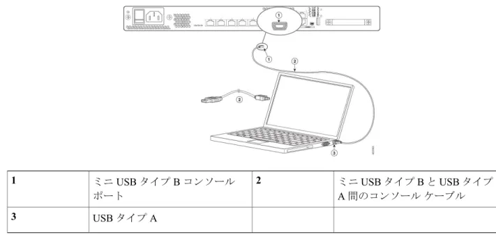 図 20：ASA 5508-X および ASA 5516-X のコンソール ポート接続 ミニ USB タイプ B と USB タイプ A 間のコンソール ケーブルミニUSBタイプBコンソール2ポート1 USB タイプ A3 ステップ 4 DB-9 コネクタ（または USB タイプ A ）があるケーブルの端を端末または PC に接続します。端末または PC に DB-9 コネクタに対応しないコンソール ポートがある場合、そのポートに適切なアダプタを装着す る必要があります。